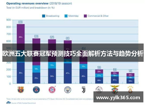 欧洲五大联赛冠军预测技巧全面解析方法与趋势分析