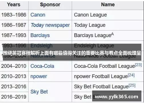 围绕英冠赛程解析上面有哪些值得关注的重要比赛与看点全面梳理呈